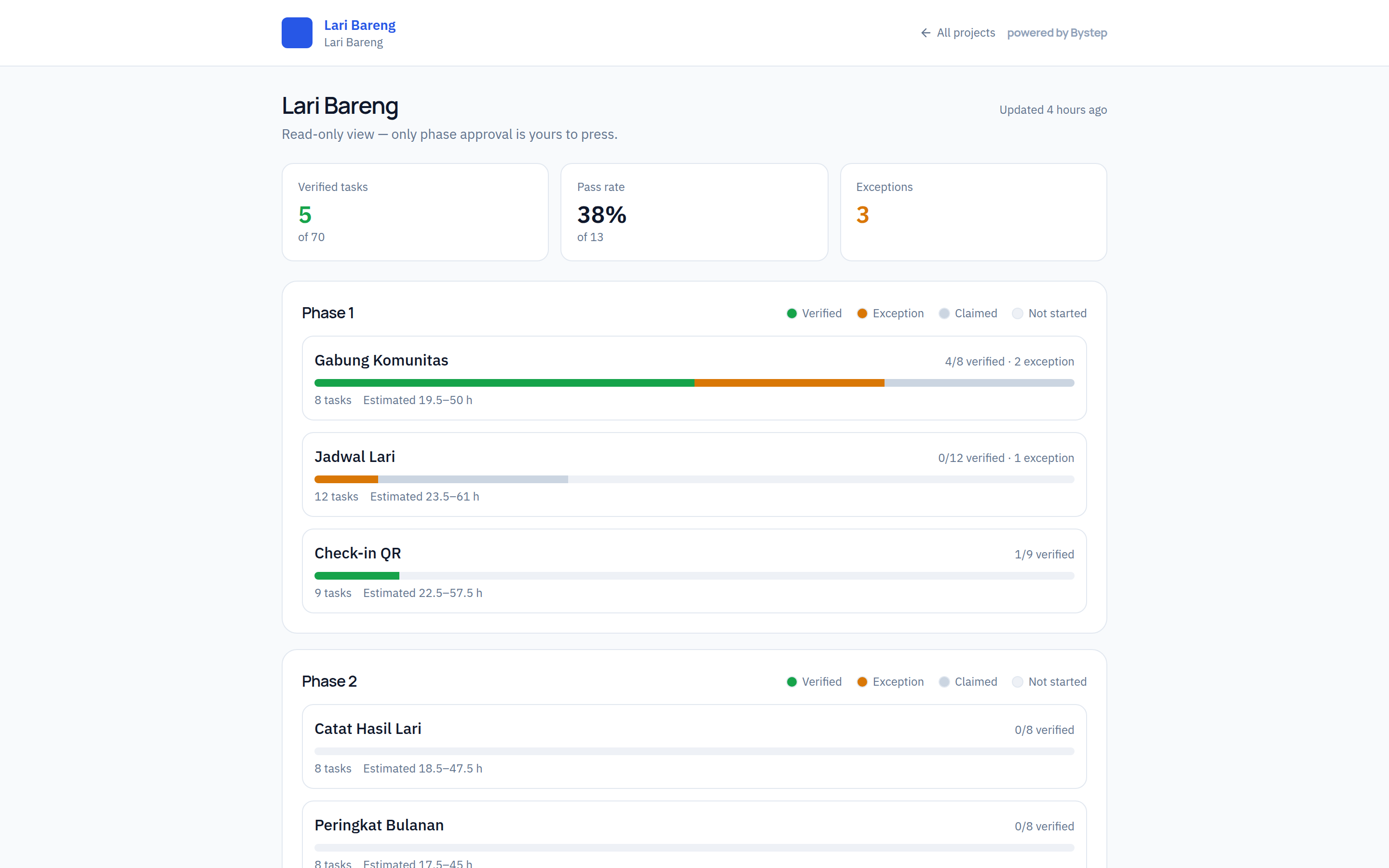 Bystep client page: progress per feature with an evidence bar and an Approve-phase button
